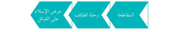 نشاط 1