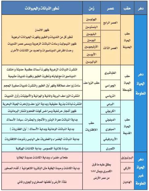 الأحقاب