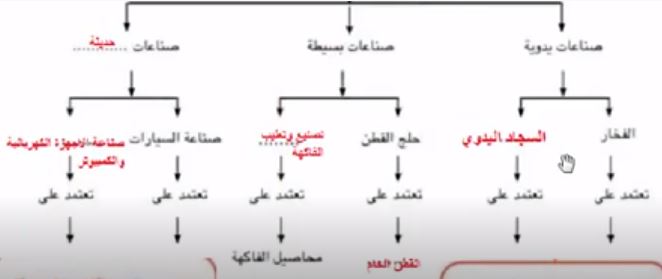 نشاط 1