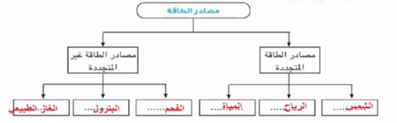 نشاط 1