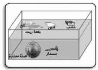 المادة والكثافة