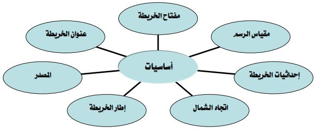 اساسيات