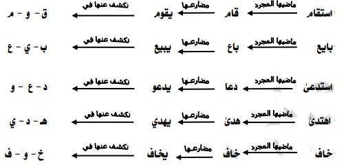 امثلة