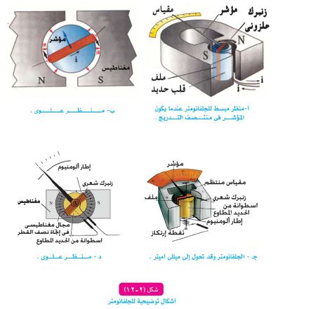 الشكل 2-12 تركيب الجلفانو متر