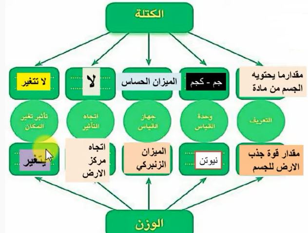 خريطة المفاهيم