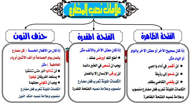 علامات نصب المضارع