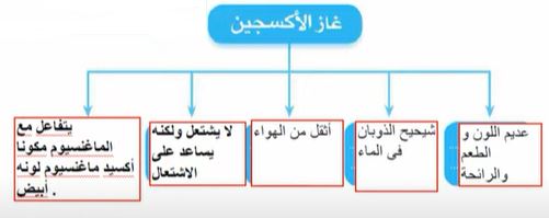 خواص غاز الأكسجين