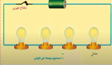 مسار التيار