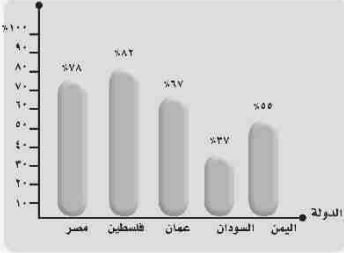 مخطط بياني