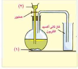صنبور وغاز ثاني اكسيد الكربون