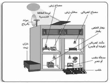 مصادر الطاقة