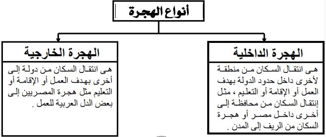 أنواع الهجرة